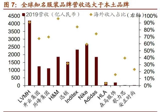 “十四五”规划下的产业机遇与鞋帽零售转型路径分析